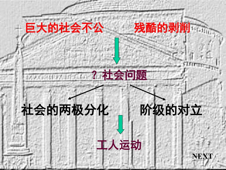 马克思主义的诞生和社会主义运动的发展教学讲义_第3页