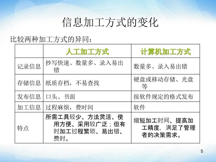 沪科版高一信息技术3.1.1信息加工的需求确定模板_第5页