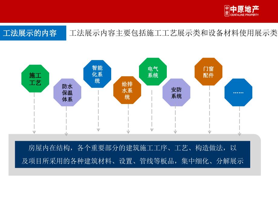 201211_成都_天府花城_工法样板间包装建议_第3页