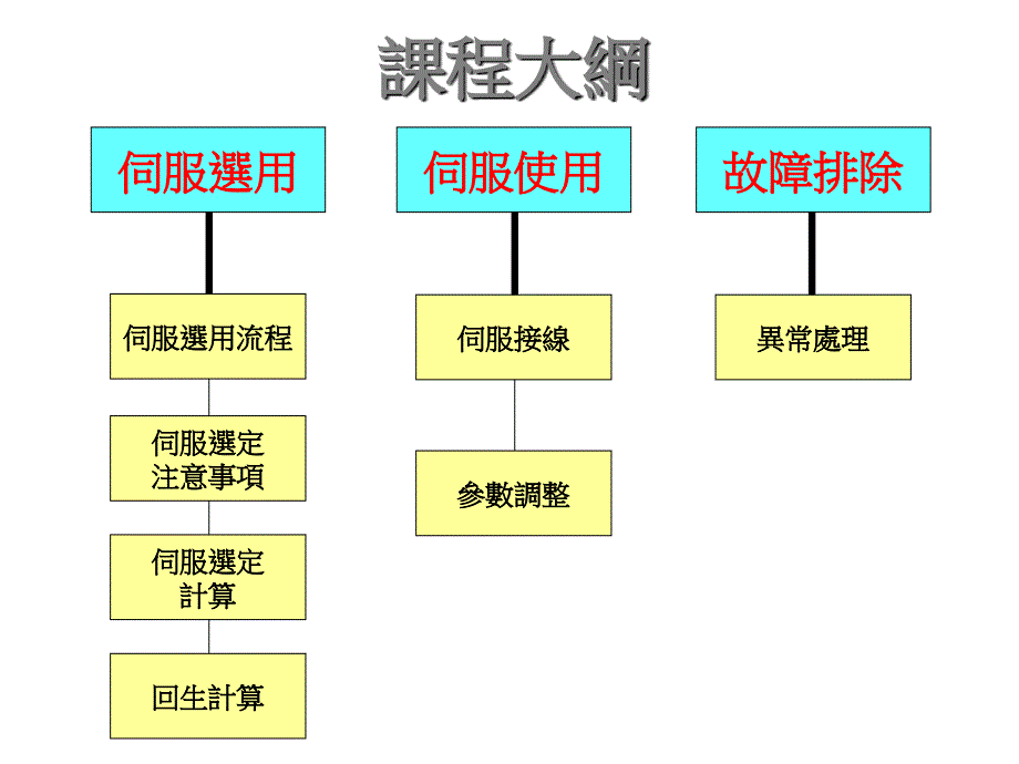 课程大纲课件培训讲学_第1页