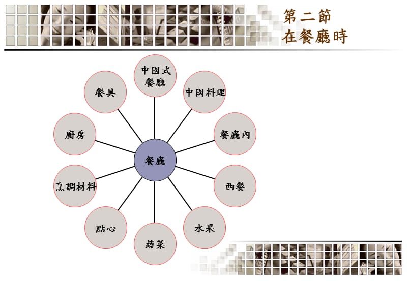 领隊与导游专业英语教学规划演示教学_第3页