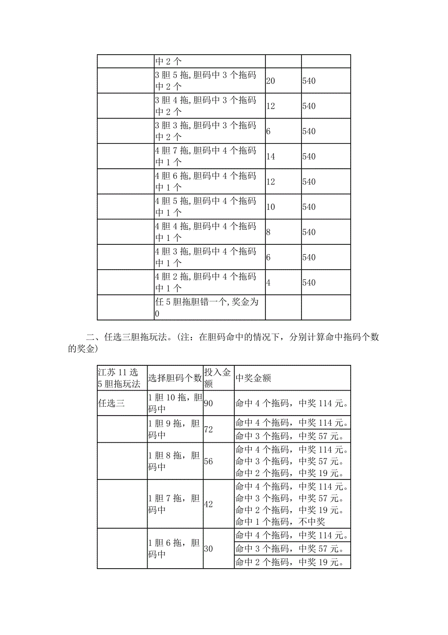 江苏11选5胆拖计算器.doc_第2页