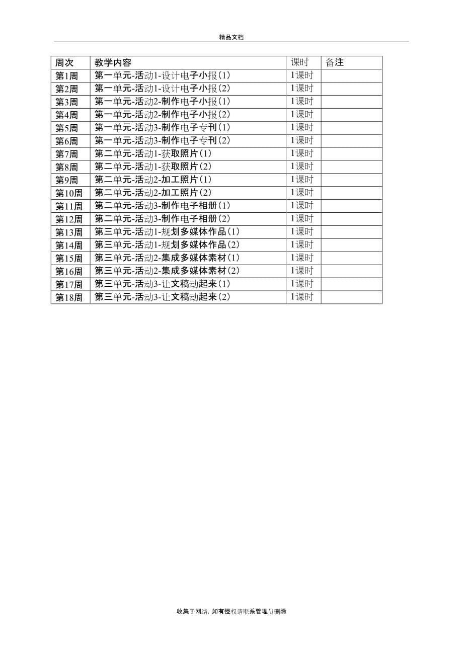 七年级下册信息技术教学计划word版本_第5页