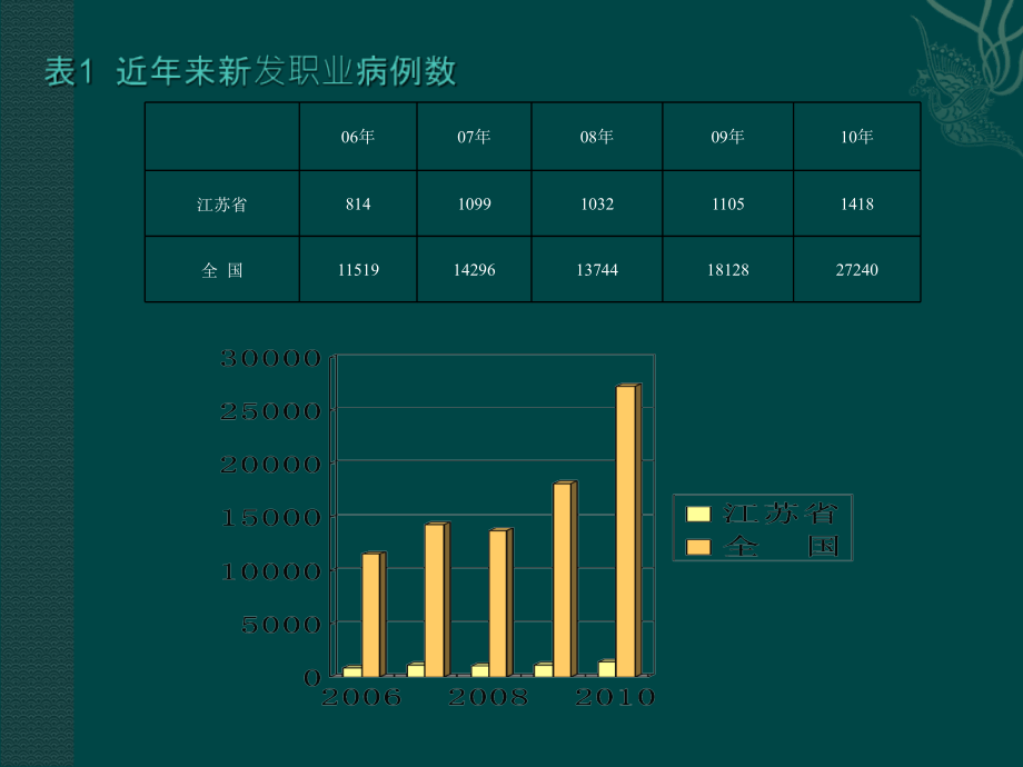 木制家具制造企业职业病危害辨识与控制课件教学提纲_第3页