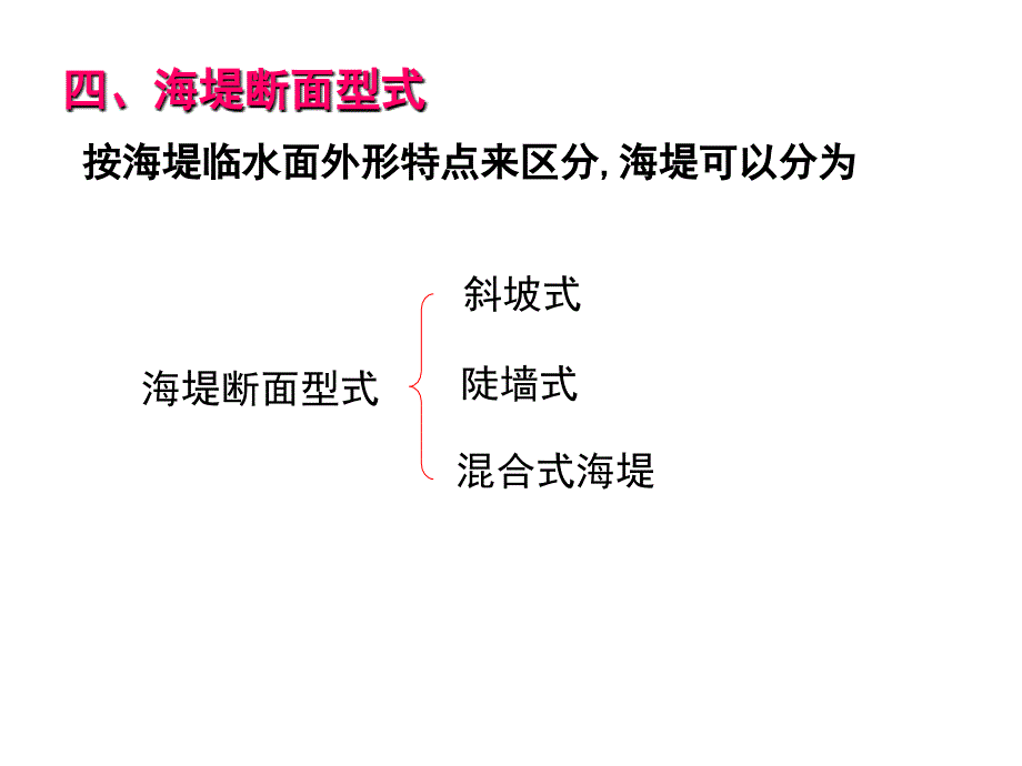 上海海事大学_海岸工程学_第3.2章海堤2(海堤构造)教学文案_第2页