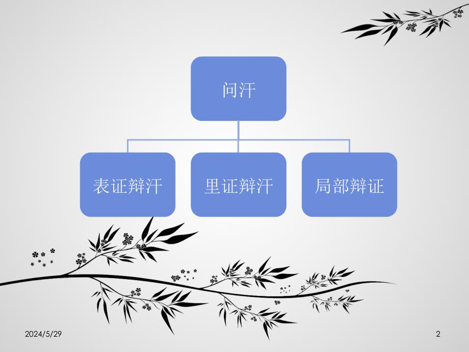 中医半身汗PPT课件_第2页