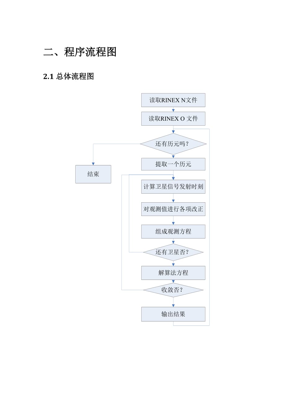 卫星导航定位算法与程序设计_单点定位程序流程.doc_第4页