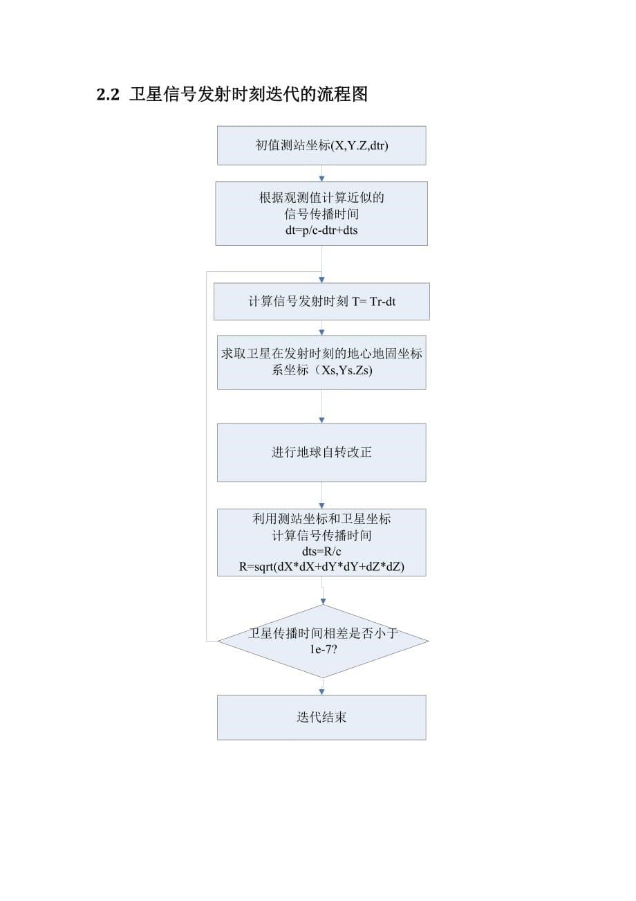 卫星导航定位算法与程序设计_单点定位程序流程.doc_第5页