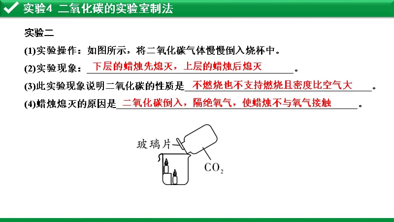 初中化学二氧化碳的性质实验 课件_第2页