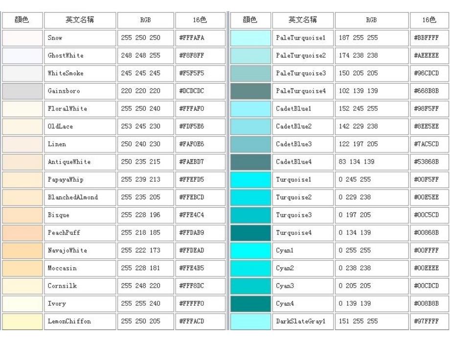 电子商务网页设计及网站建设――第三章a 构建静态HTML页面_第4页