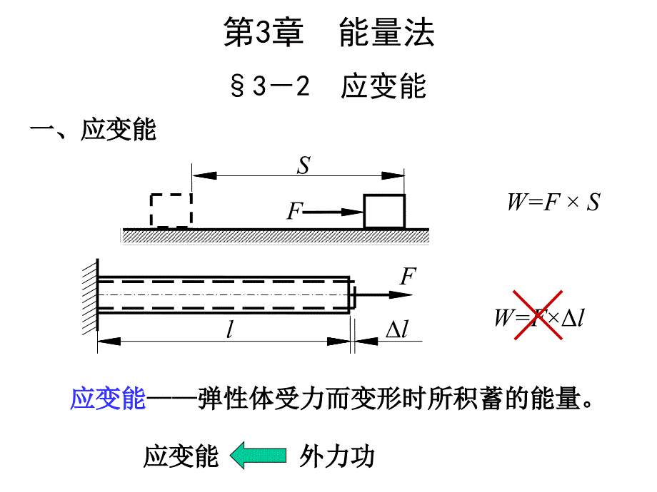 能量方法电子教案_第1页