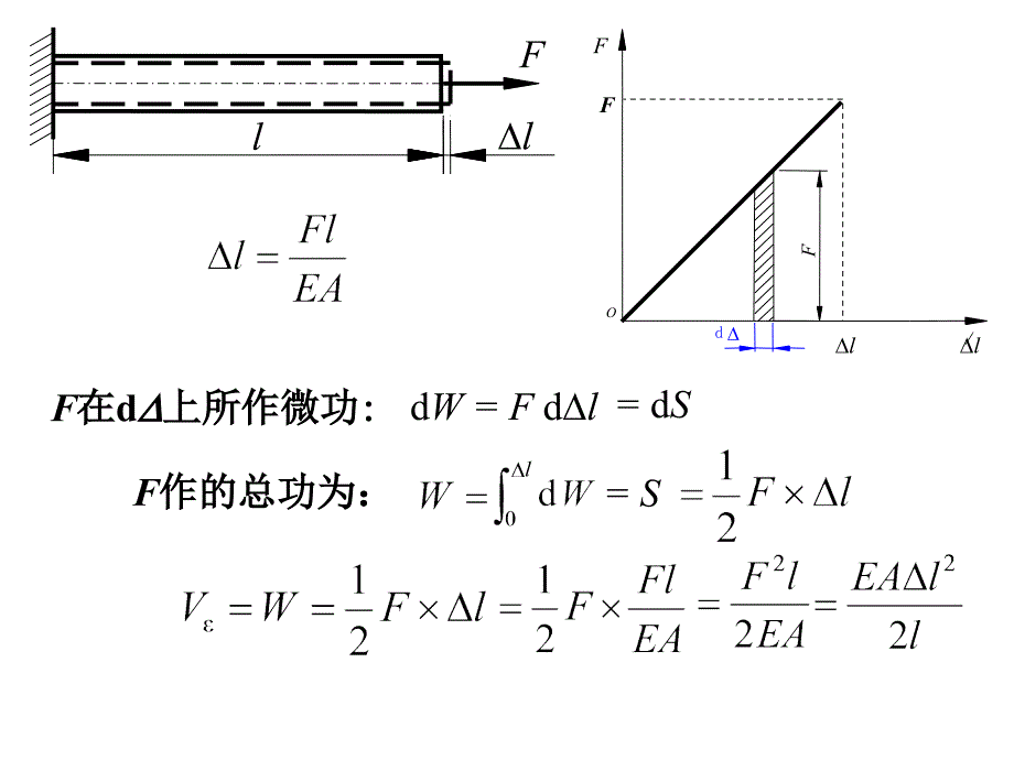 能量方法电子教案_第2页