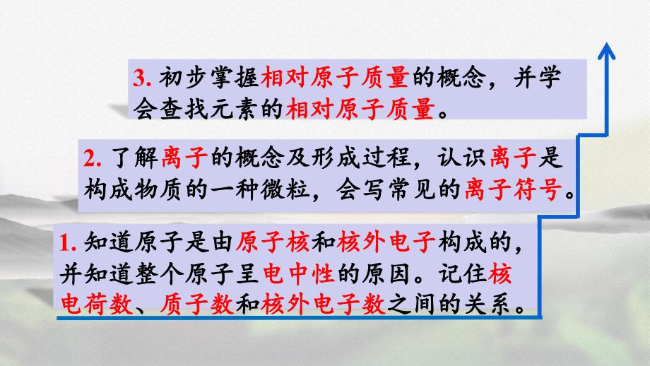 人教版九年级化学上册第三单元《课题2 原子的结构》教学课件_第3页