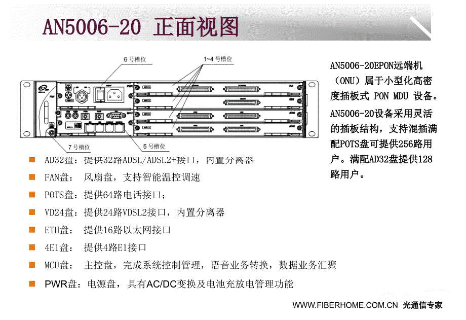 烽火05-20业务配置介绍_第4页