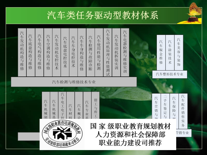 任务驱动教学法在汽车检测与维修技术专业教材中应用培训资料_第4页