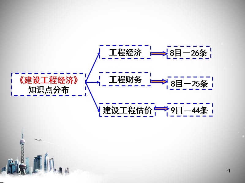 全国一级建造师执业资格考试辅导《建设工程经济》资料备课讲稿_第4页