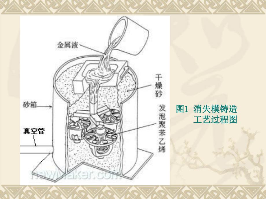 消失模铸造(威海)_第4页