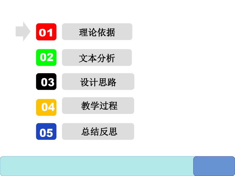 三阶段教学模式在校本选修章节程读写章节中运用电子教案_第3页