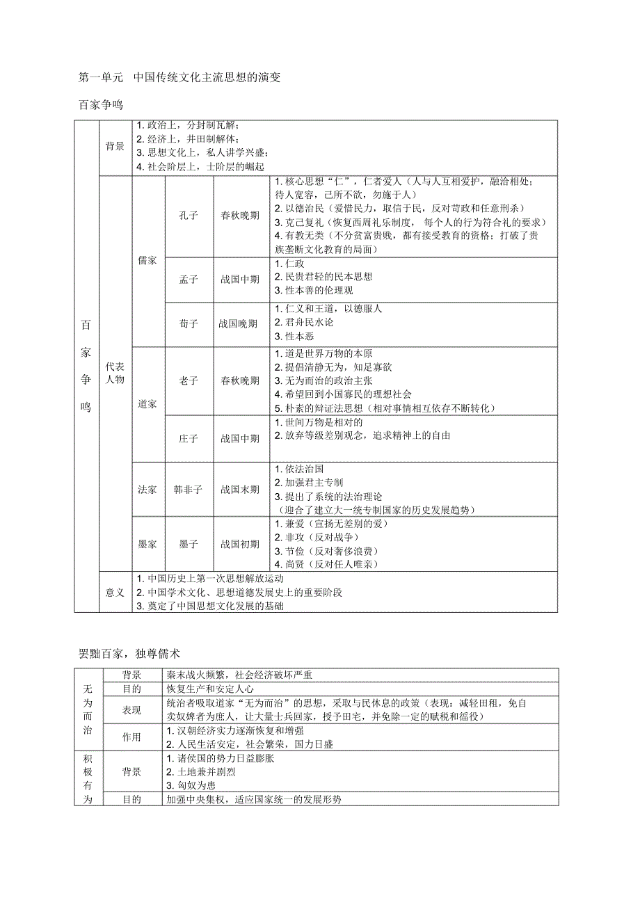 人教版高中历史必修三知识点总结.pdf_第1页