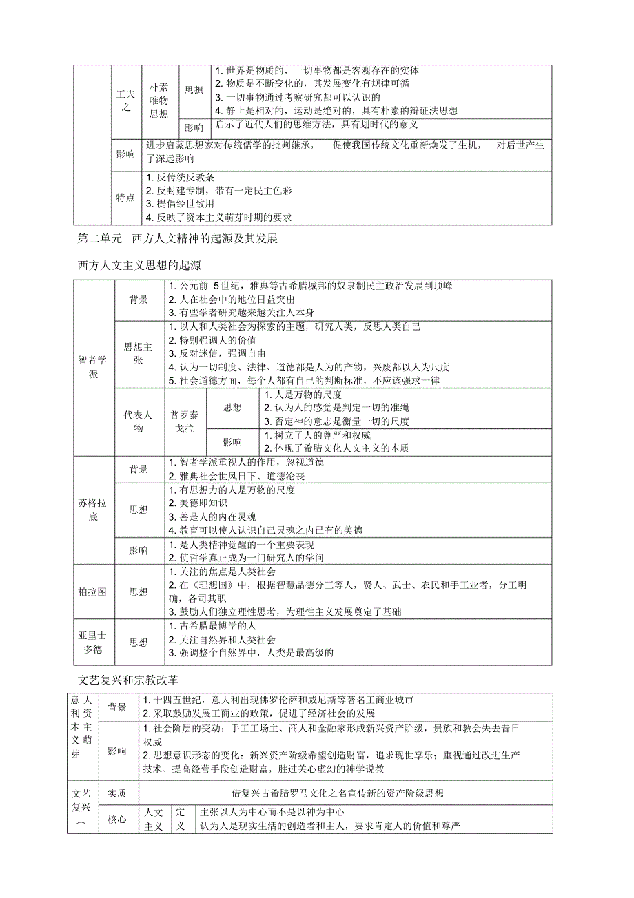 人教版高中历史必修三知识点总结.pdf_第3页