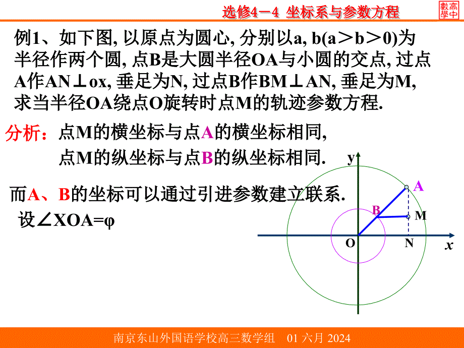 南京市东山外国语学校知识分享_第2页