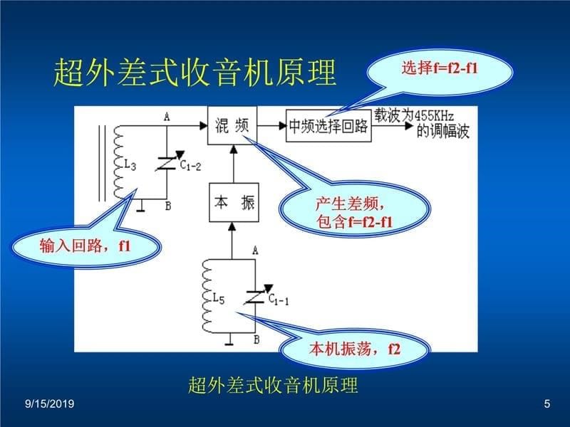 收音机的基本原理教学文稿_第5页