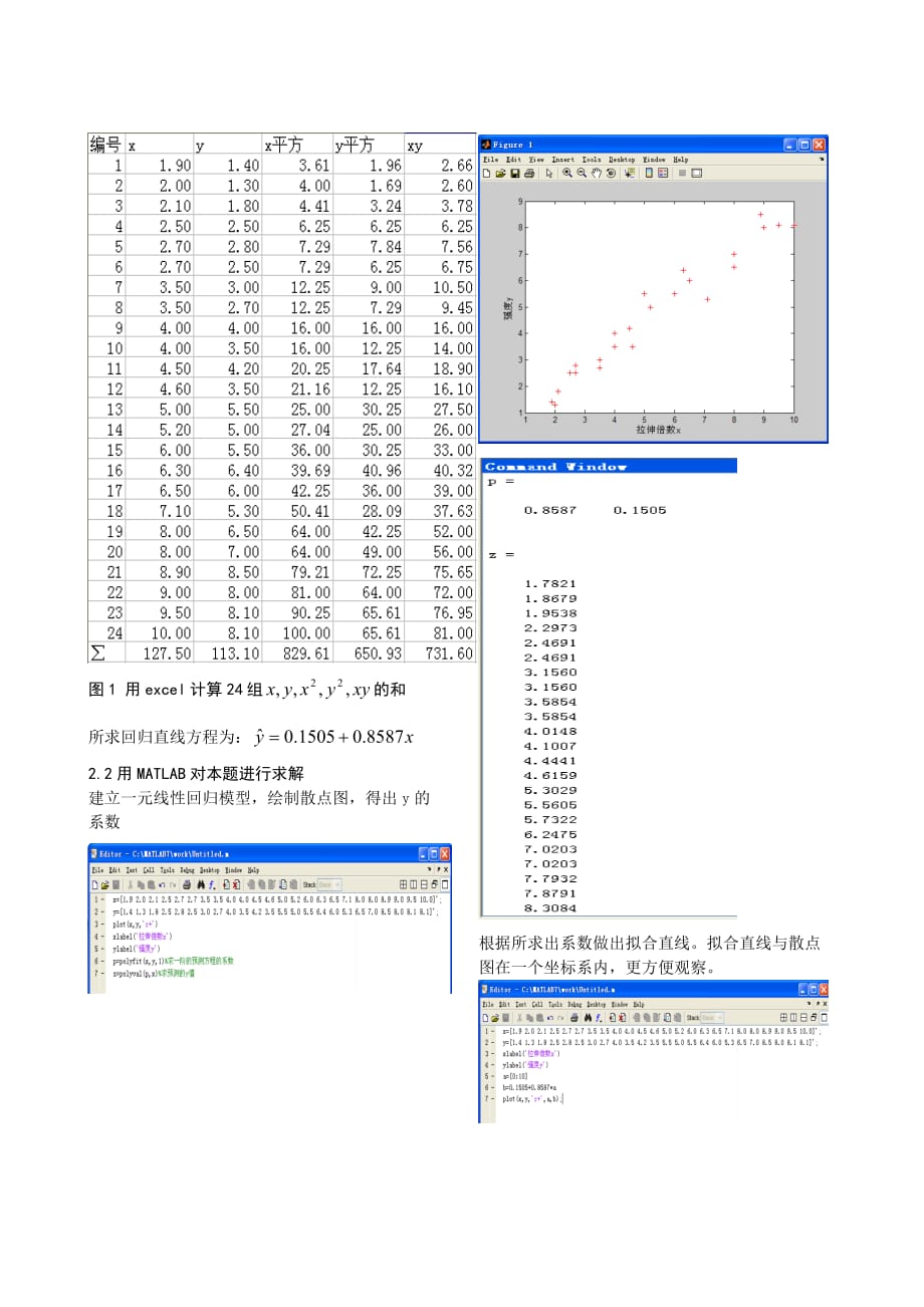 基于一元线性回归数学模型的简单应用方法.doc_第3页