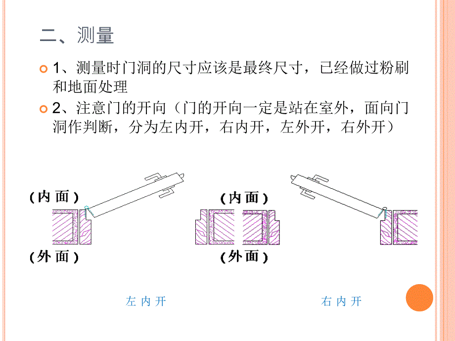 木门安装培训讲解学习_第3页