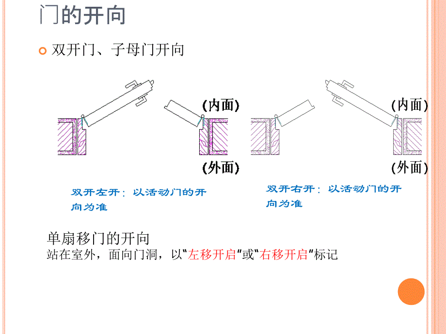 木门安装培训讲解学习_第4页