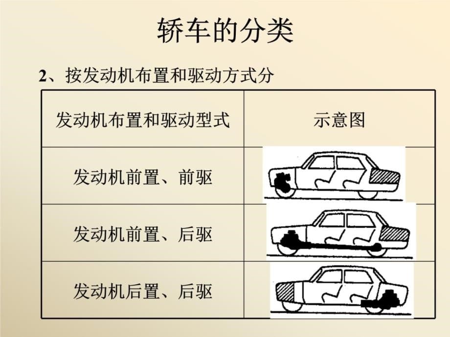 汽车构造图解上课讲义_第5页