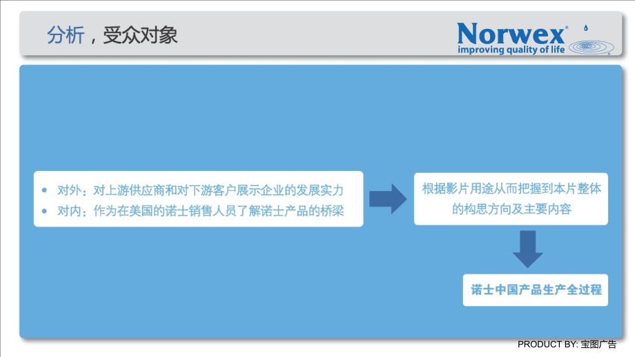 诺士原创翻译很多M讲解材料_第3页