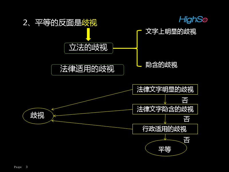 理论法学第五讲教材课程_第3页