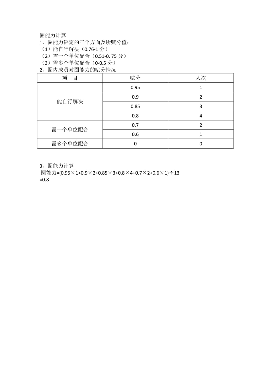 圈员能力计算.doc_第1页