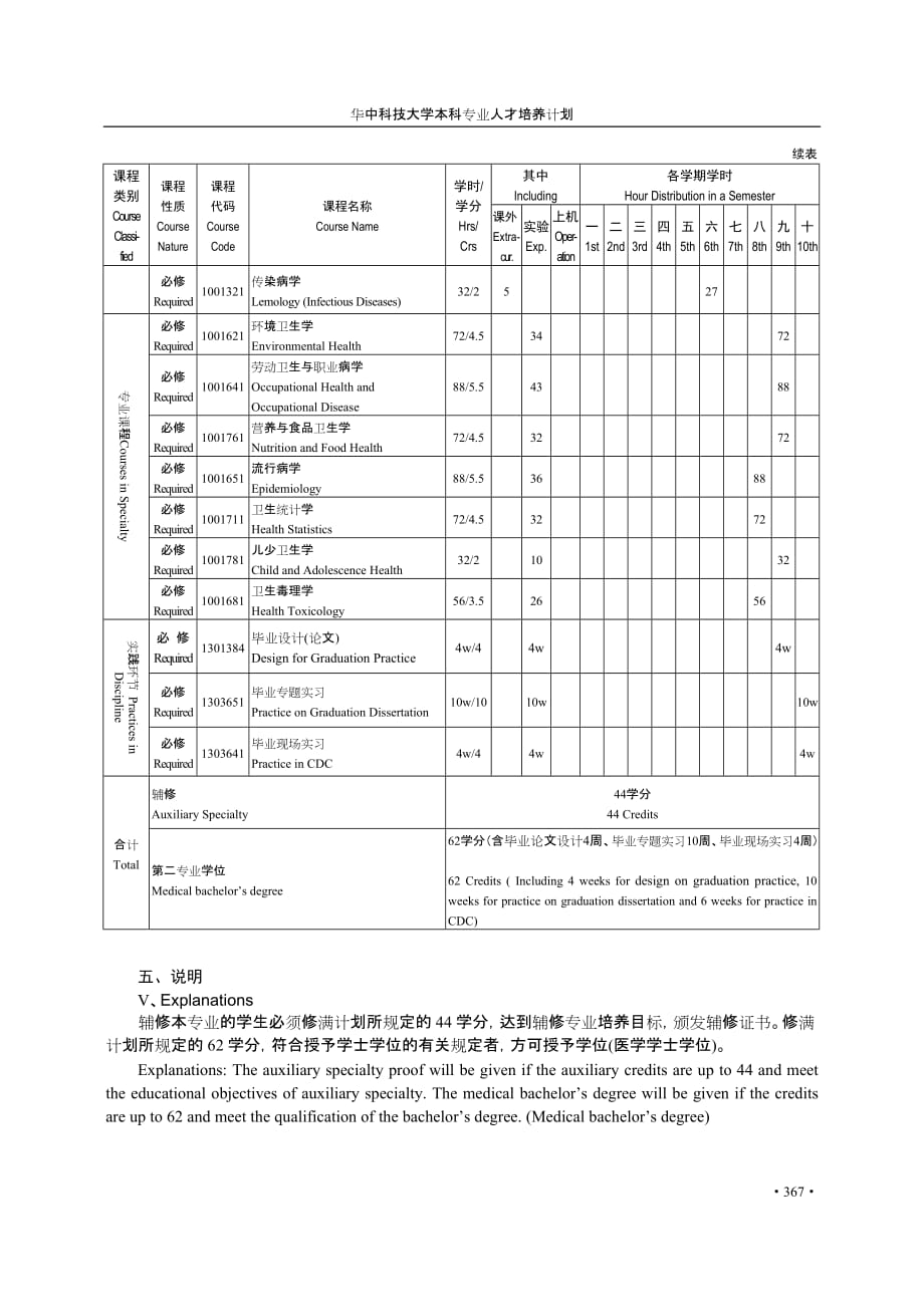 临床医学辅修专业培养计划_第2页