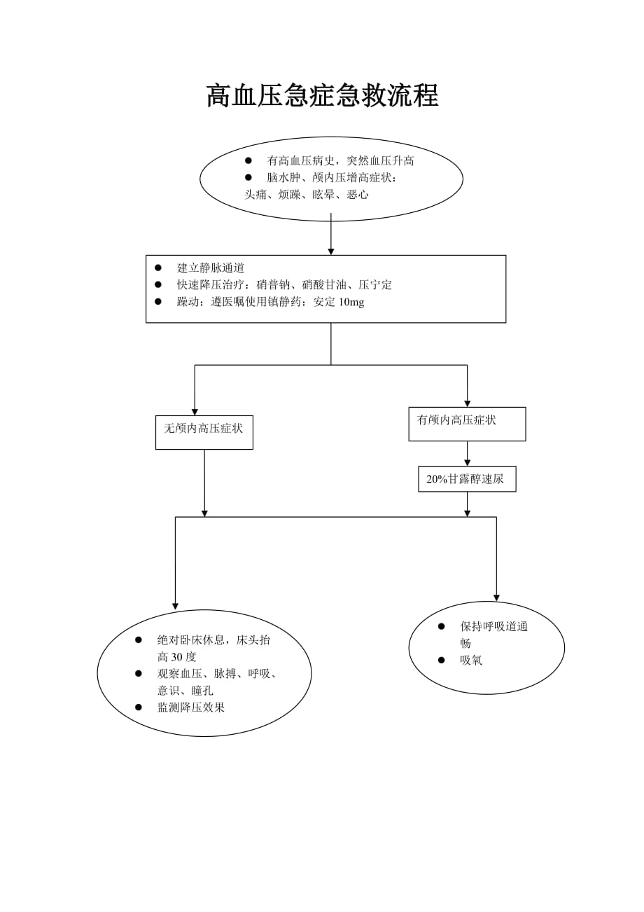 紧急意外抢救预案及流程.doc_第4页