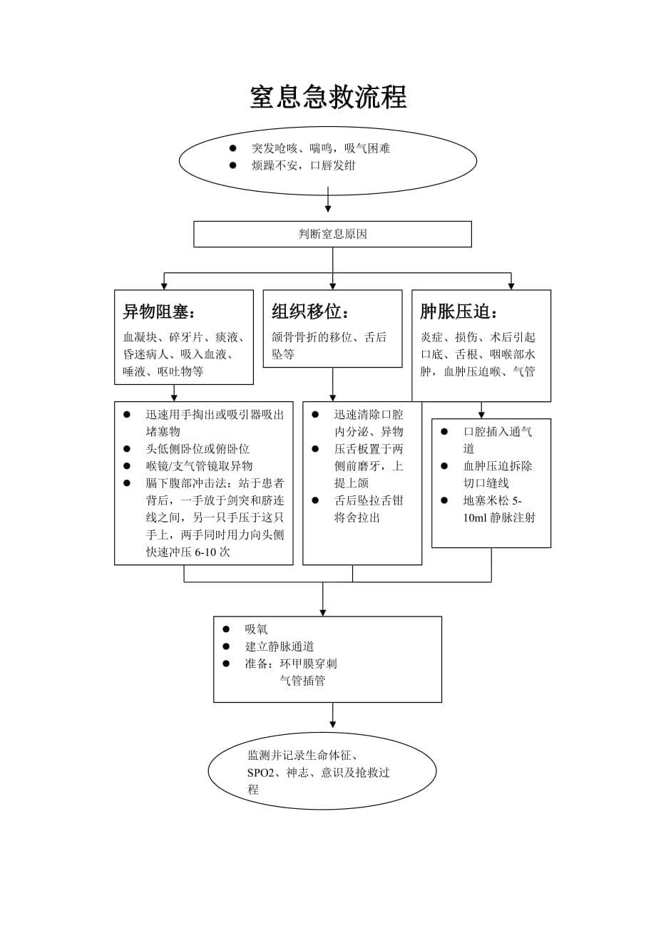 紧急意外抢救预案及流程.doc_第5页