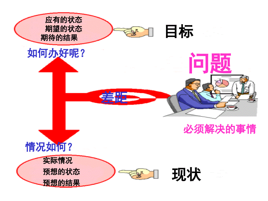 阶段问题解决法资料讲解_第3页