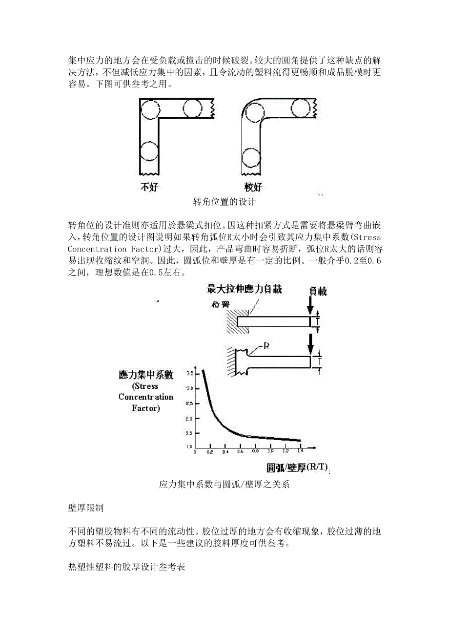 壁厚基本设计守则.doc_第2页