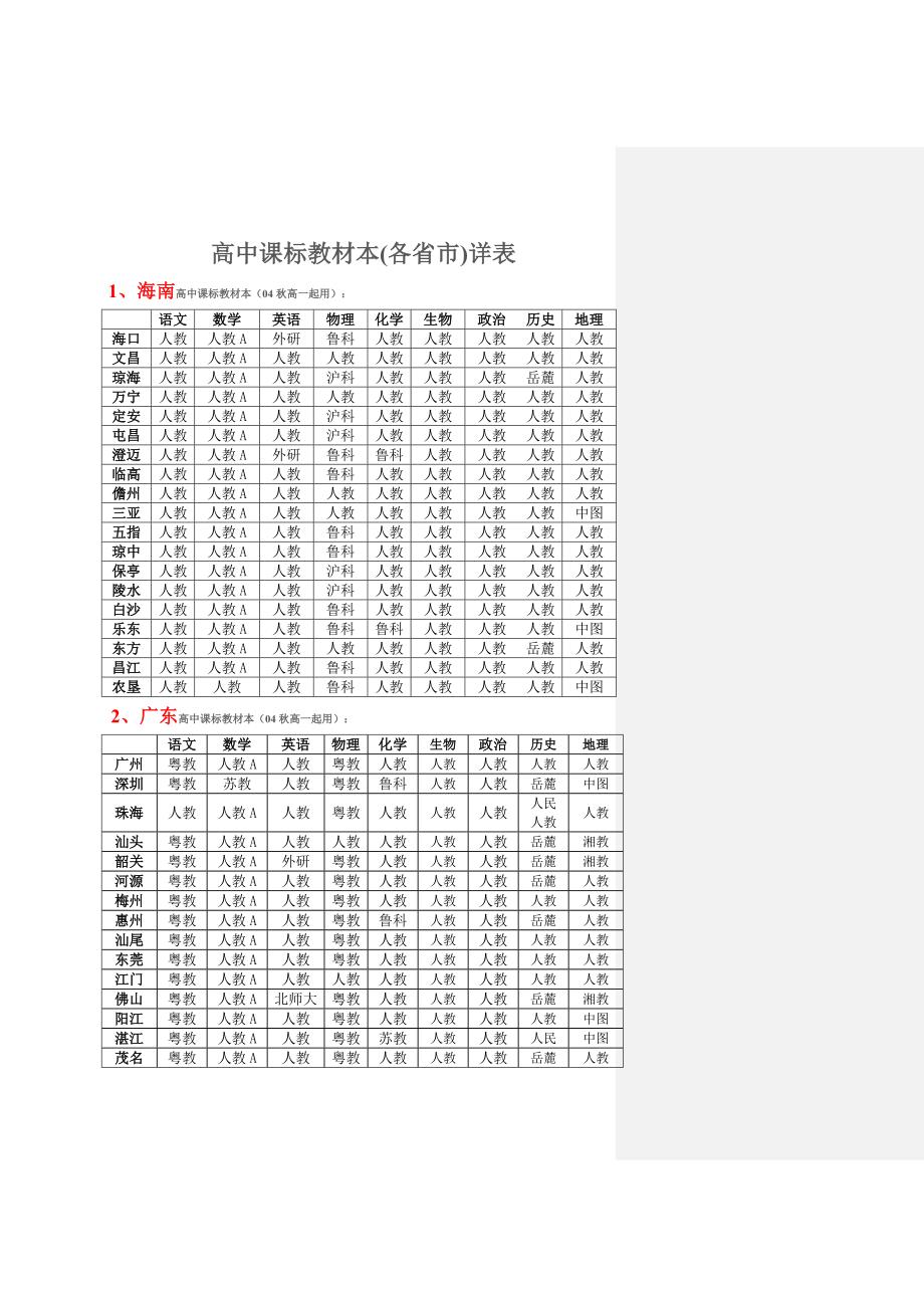 高中新课标教材版本各省详表.doc_第1页