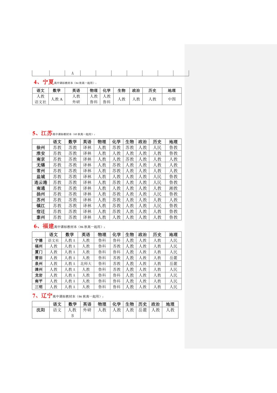 高中新课标教材版本各省详表.doc_第3页