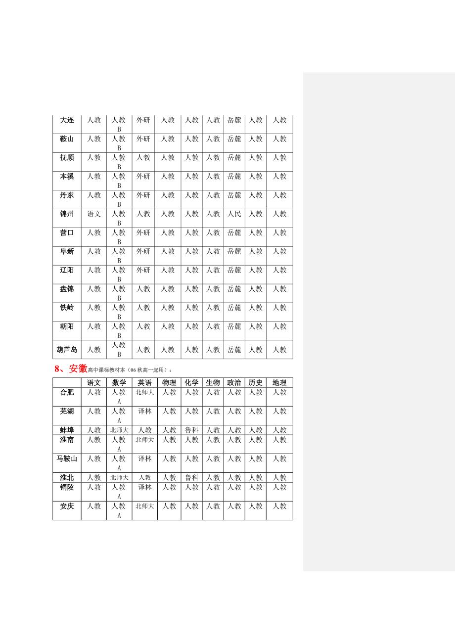 高中新课标教材版本各省详表.doc_第4页