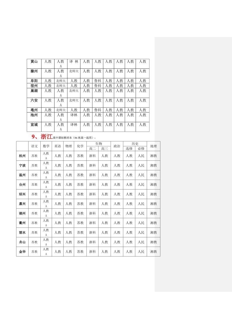 高中新课标教材版本各省详表.doc_第5页