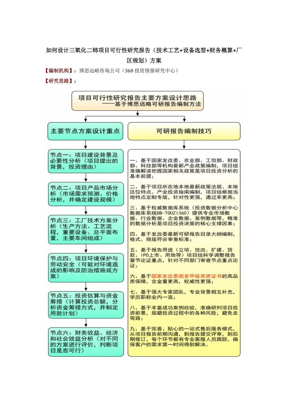 如何设计三氧化二铈项目可行性研究报告(技术工艺-设备选型-财务概算-厂区规划)_第1页