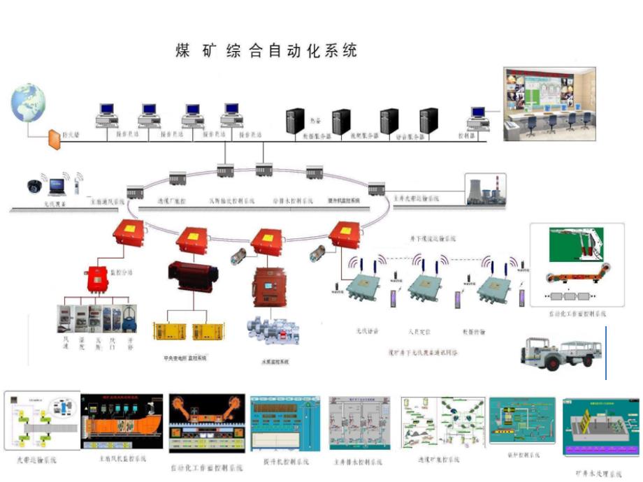 全矿井综合自动化系统初步设计方案讲课资料_第3页