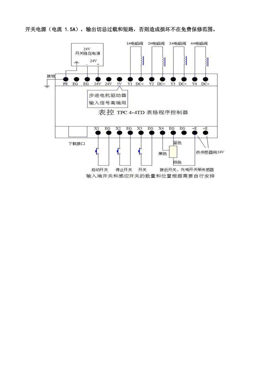 表控 TPC4-4TD 控制器简要说明.doc_第2页