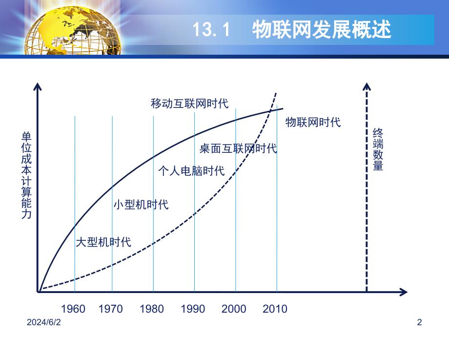 物联网的产业发展_第2页