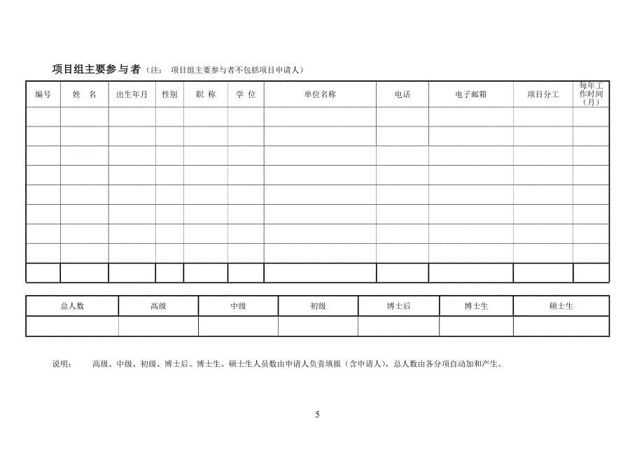 湖南省自然科学基金申报书模板1[13页]_第5页
