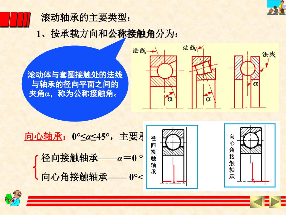 滚动轴承的特点及类型_第2页