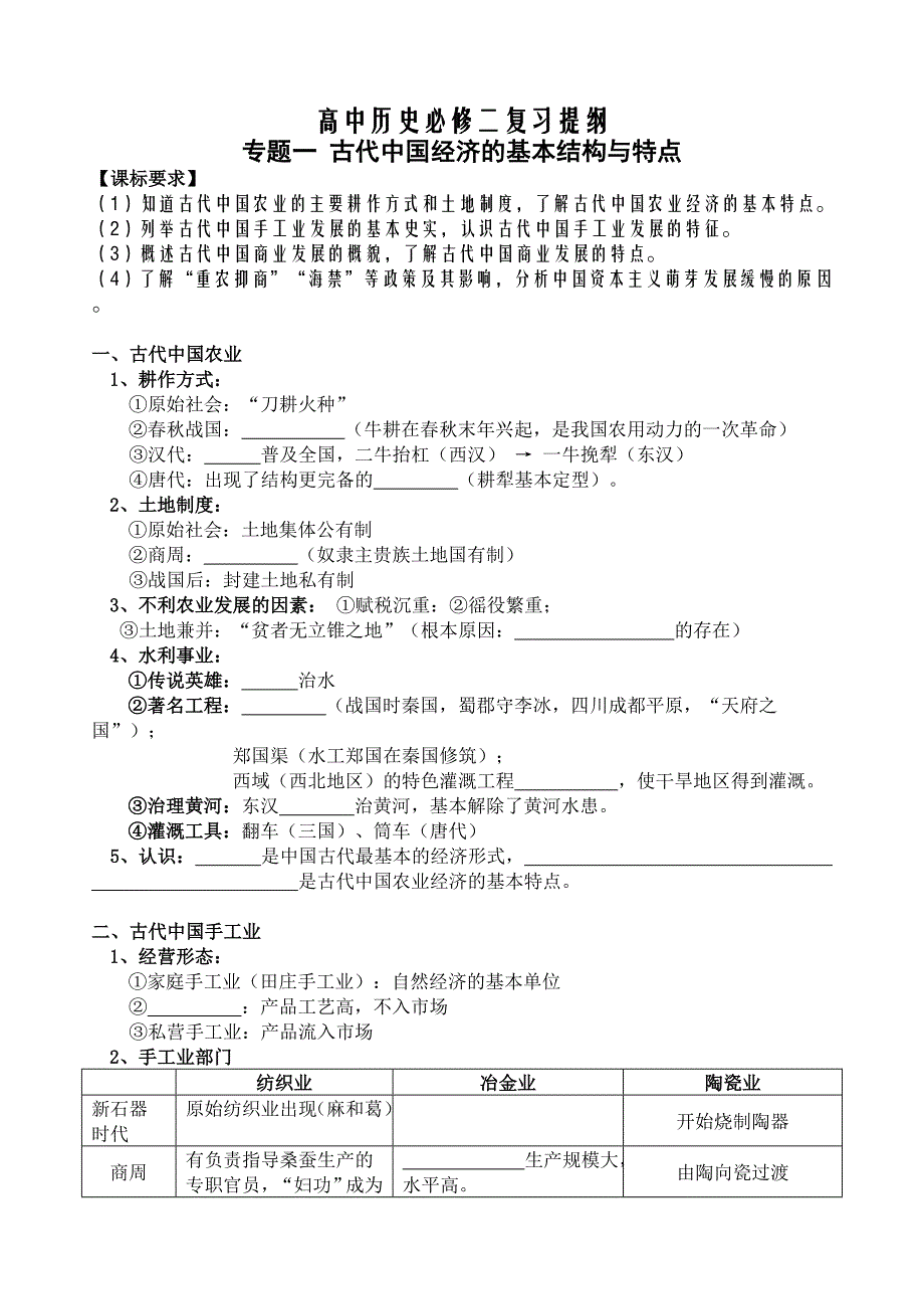 高中会考历史必修二知识点填空题汇总.doc_第1页