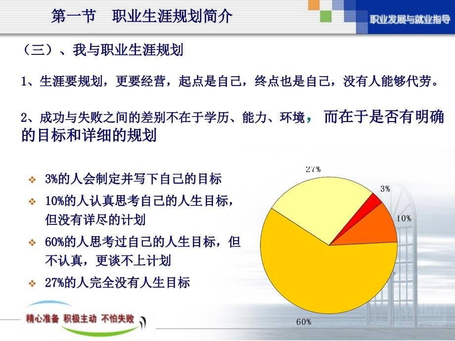 生职业生涯规划概述_第5页